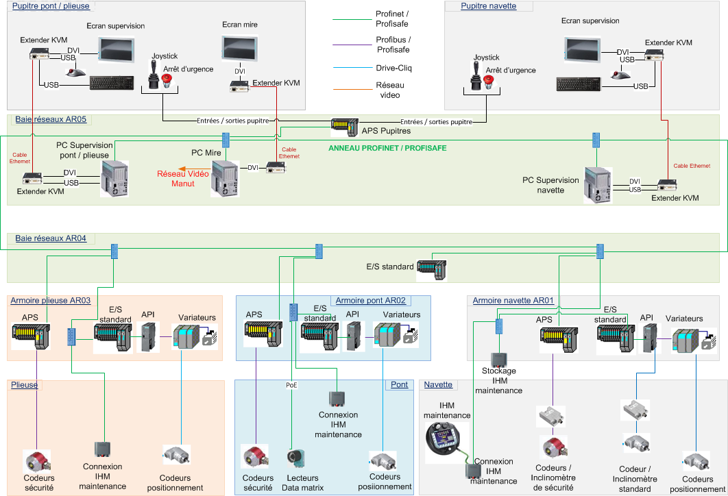 Automation engineering Latin America