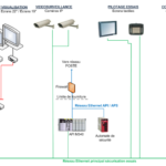 Automation engineering Latin America