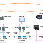 Automation engineering Latin America