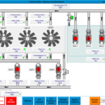 HMI software Latin America